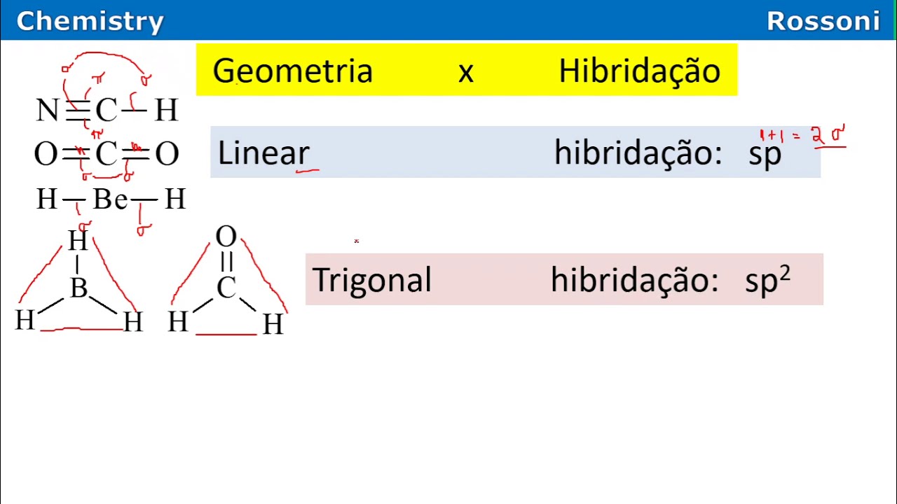 Geometria e hibridação sp sp2 sp3 sp3d sp3d2 - youtube