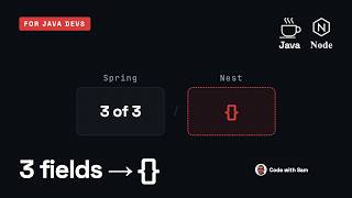 Spring to NestJS Swagger Docs in 5 Minutes: 3 Fields → {} 🔥