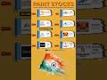 Indian Paint Stocks Comparison: Which one is the Best Buy? 🎨
