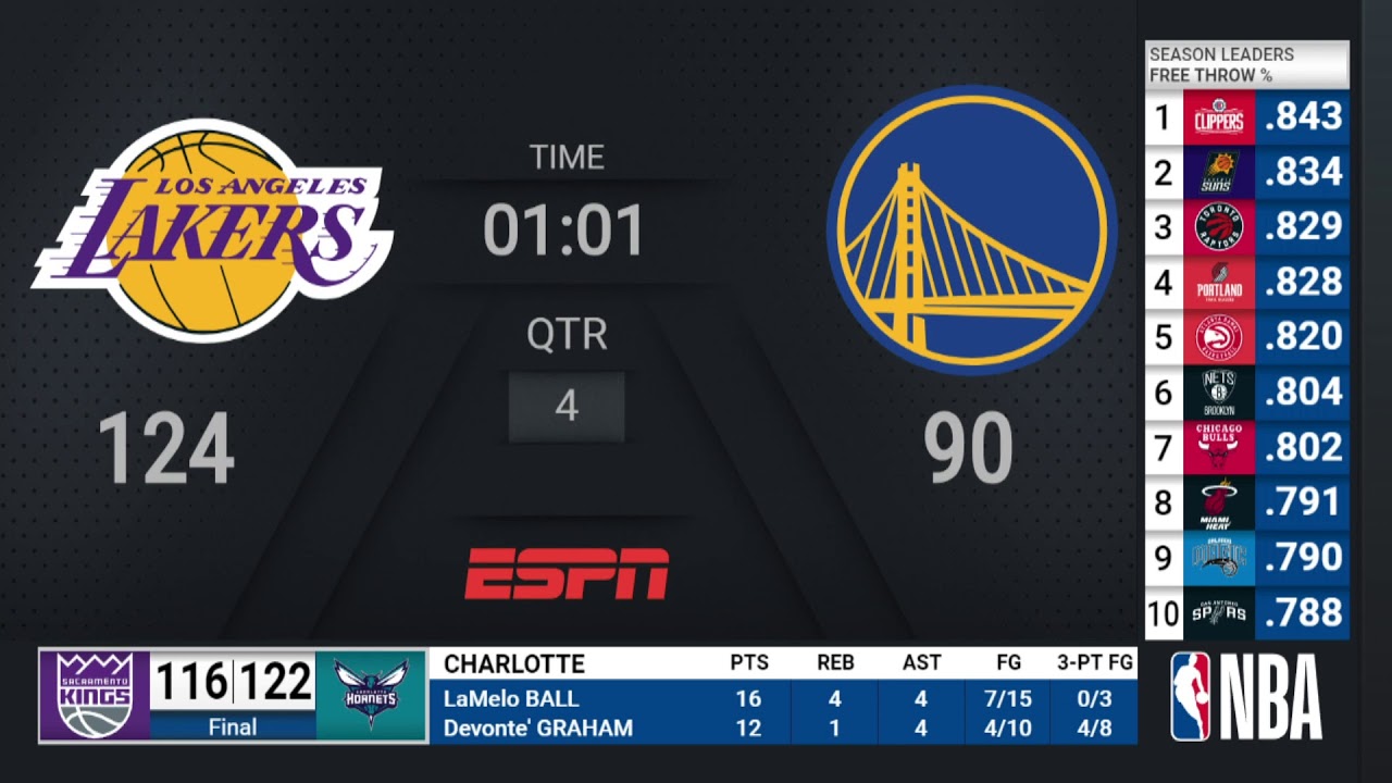 Lakers Warriors NBA on ESPN Live Scoreboard