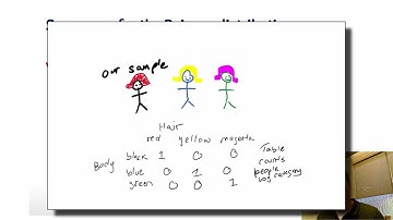 Statistical inference video no.17