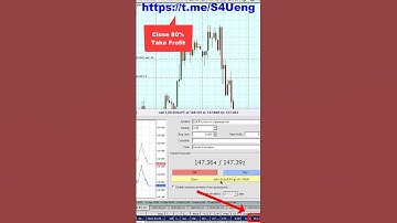 Pattern PPR [Price Action] - Real Trade 4 EURJPY (H1): Forex & Crypto Trading Strategy #shorts