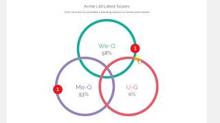 We Q Collaborative Intelligence