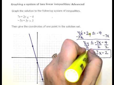 Inequalities