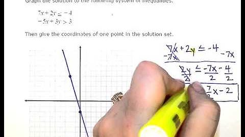 Graphing a system of two linear inequalities:  Advanced (KC)