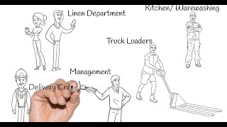Boost Your Tent, Tool & Event Rental Business with RFID Technology: Improve Efficiency & Reduce Loss