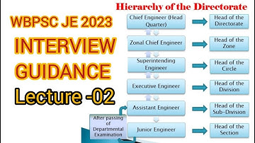 INTERVIEW GUIDANCE||WBPSC JE (CIVIL)2023||Lecture -02|Hierarchy of Directorate|P.W.D|IRRIGATION|PHE.
