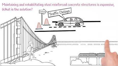GFRP rebar - FIBERGLASS rebar - Animated Video (IKK Mateenbar)
