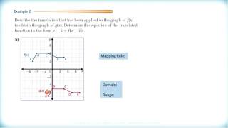 Math 3200 - Ch.1 Sec.1.1 - Horizontal and Vertical Translations Part II