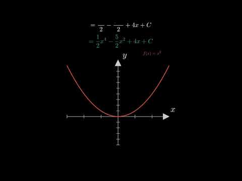 Capa de Integration of Algebraic Functions | Basic Formulas & Solved Examples | Class 12 Maths