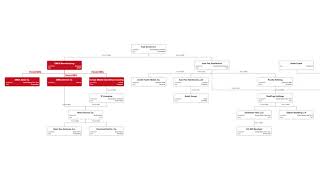 Import Lextree Data into Lexchart