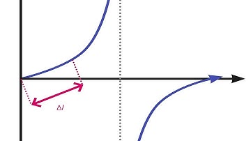 Arc Length of Tan(x)