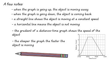 GCSE (9 - 1) - Maths - Drawing Distance-Time Graphs