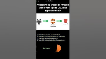 AWS CloudFront | What is the purpose of Amazon CloudFront signed URLs and signed cookies?