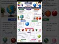 Mensuration: Complete Sphere (गोला)🔥 || ft. Kumar 9th & 10th #sphere #volume #geometry #mensuration