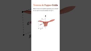 Descubre Cómo Hallar El Área Generada Por Rotación Pappus Explicado Fácil