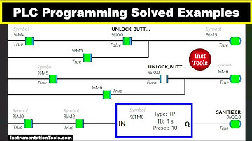 PLC Programming Solved Examples - Automatic Sanitization