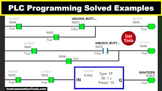 PLC Programming Solved Examples - Automatic Sanitization
