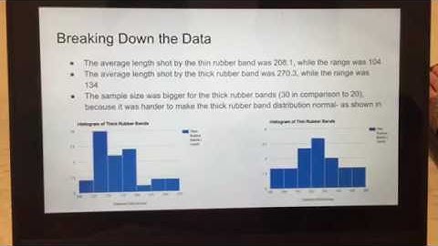 AP Statistics Final Project