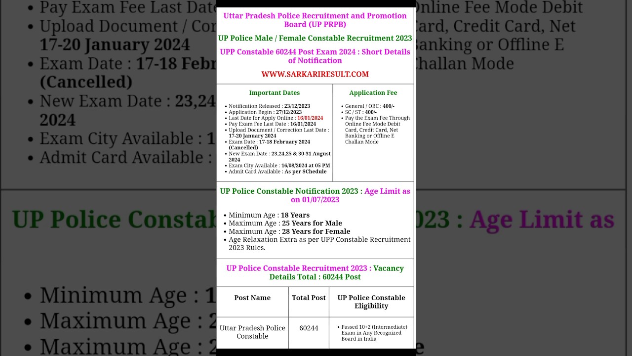 Uttar Pradesh UP Police Constable Recruitment 2024 Check Re Exam City / District for 60244 Post 