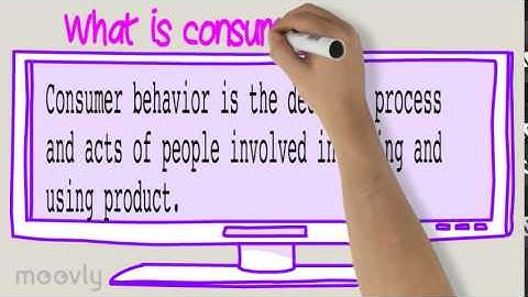 Chapter 1: What is consumer behavior?