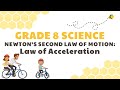 Newton's Second Law of Motion Quiz