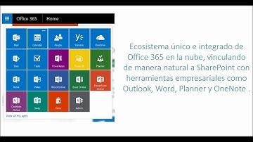 SharePoint como Gestor Documental
