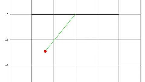 Simulation of underdamped Simple harmonic motion of pendulum