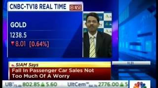 CNBC Trading Hour, 12 Feb 2016 - Mr. Naveen Mathur, Angel Broking