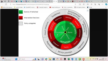 How to plan a public health intervention using COM B model, Behaviour change wheel, and logic model