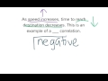 Understanding Negative Correlation Concepts