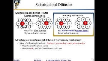 EMA5001 L02-01 Diffusion mechanism vacancy vs interstitial