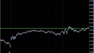 Emini S&P 500 Day Trading Futures, The RSK Automated Fibonacci Extension Tool