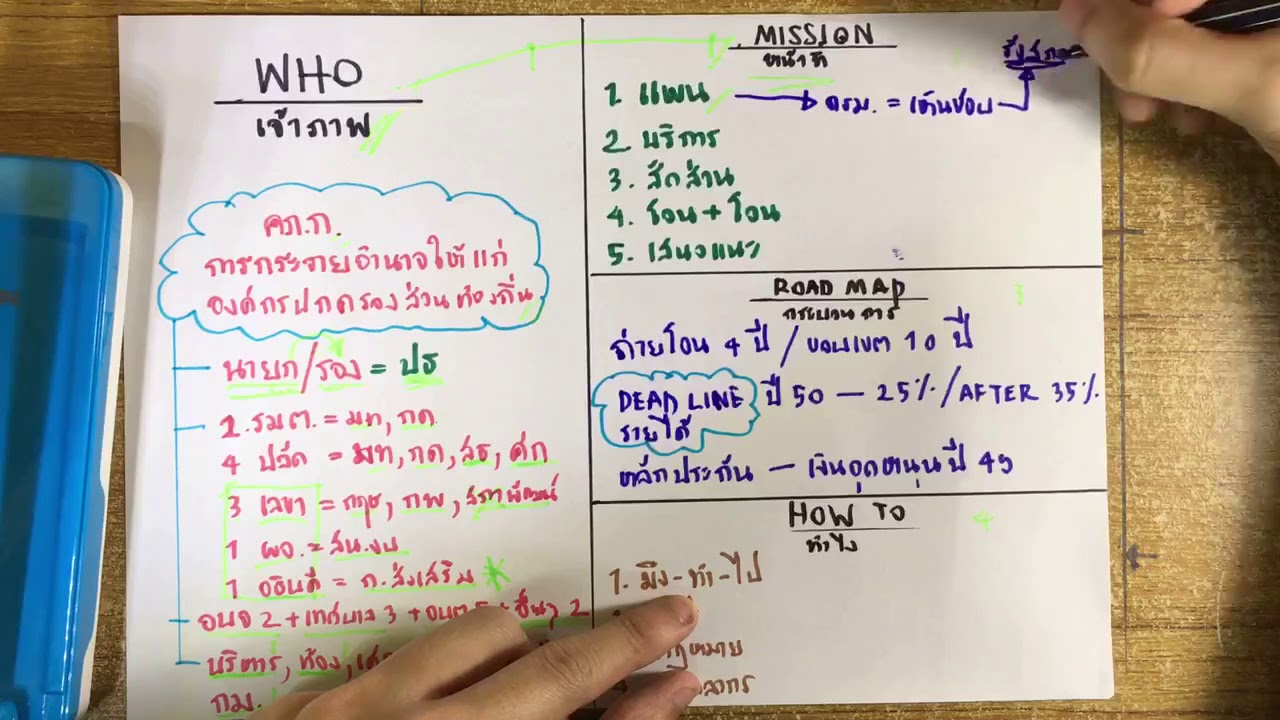 สรุปจุดสำคัญ 4 ประเด็น ที่จะช่วยให้คุณอ่าน พ.ร.บ  เต็มแบบเข้าใจ : เตรียมสอบราชการโดย พี่แมง ป.