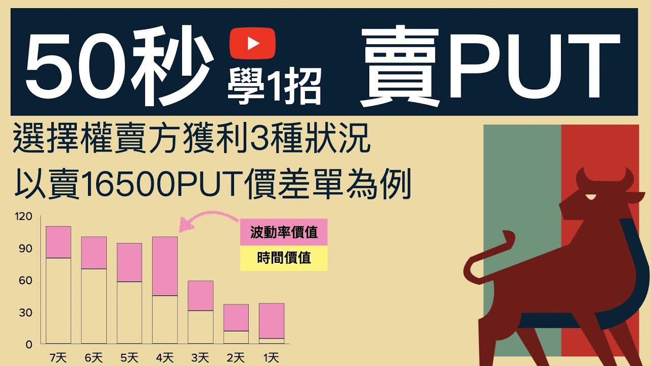 選擇權字典》解釋前20名你一定會用到的名詞（附影片說明）