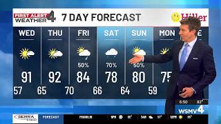 Full Tuesday evening weather update News