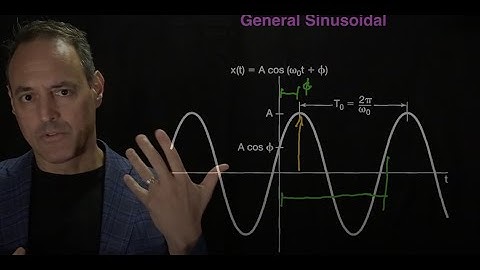 Introduction to Signal Processing:  Exponential Signals (Lecture 3)