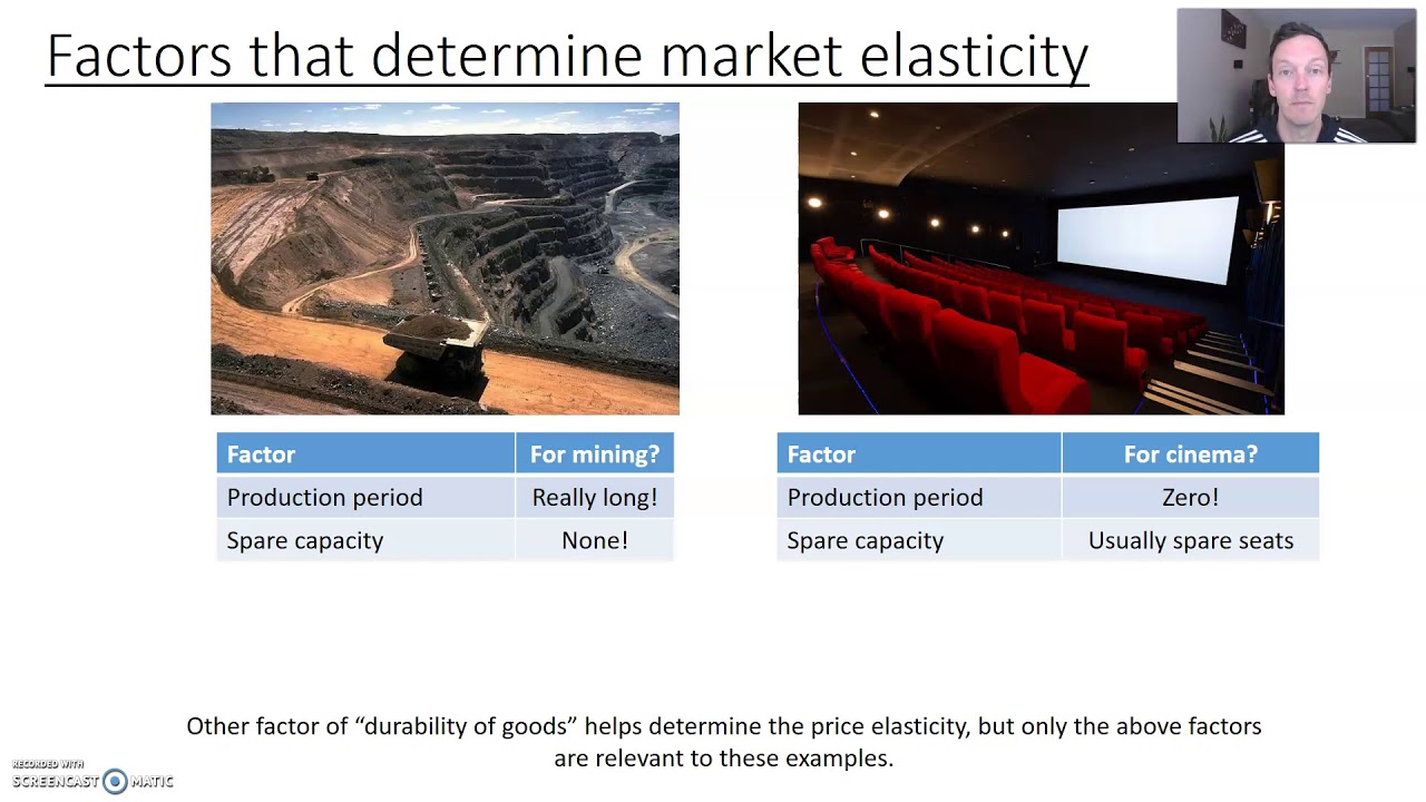 Price elasticity of supply YouTube