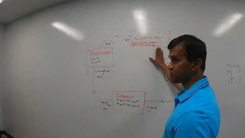 Lesson 2B   Thermal Process Control Refridgeration   Thermal Cycle