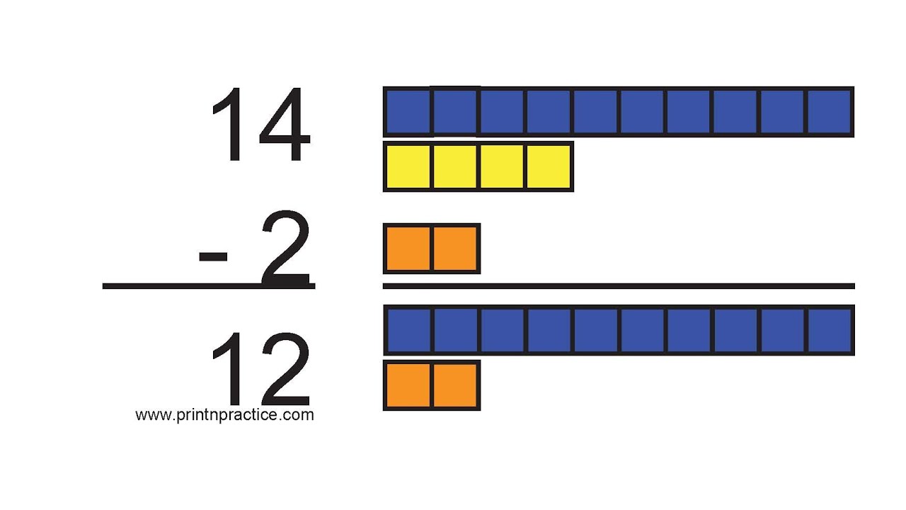 2 Subtraction Worksheets And Flash Cards Teach Kids Subtraction Facts