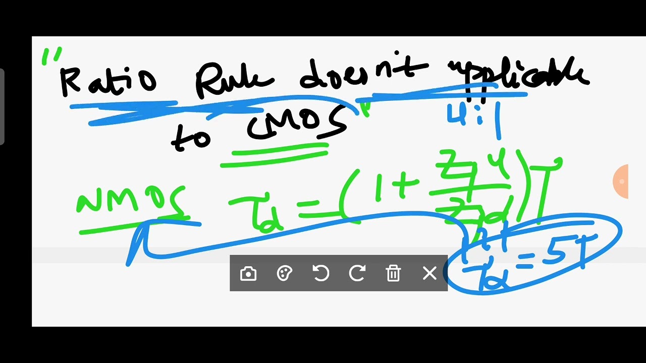 Ratio Ruke RATIO RULE - YouTube