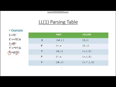 How to Construct LL(1) Parser Table - YouTube
