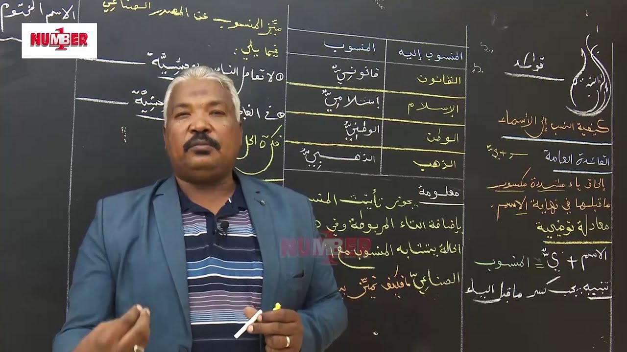 اللغة العربية | النسب إلى الأسماء | د. أمجد فتحي | حصص الشهادة السودانية