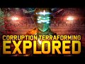 The Corruption Cyst and Nest Explored | Dead Space 1 2 3 and Extraction Necromorph Lore Explained