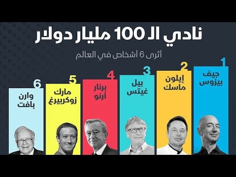 اغني 5 اشخاص في العالم 2021