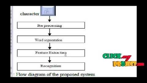 Final Year Projects | Recognition of Handwritten Devnagari