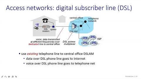 #16 | 7 DSL - Digital Subscriber Line | Class With Sonali