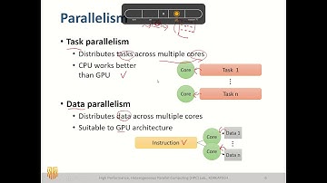 [Winter school 2019] Week #4-1. Introduction to CUDA (Part 1)