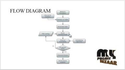 PIS: A Multi-dimensional Routing Protocol for Socially - aware | Final Year Projects 2016 - 2017
