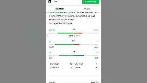 Forex Copy Trading - Octa Fx